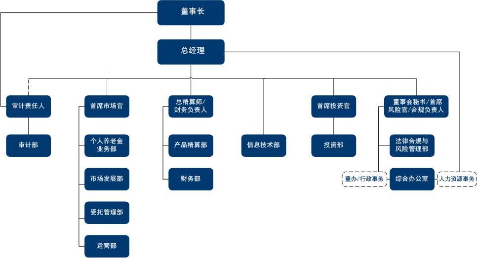 恒安标准养老